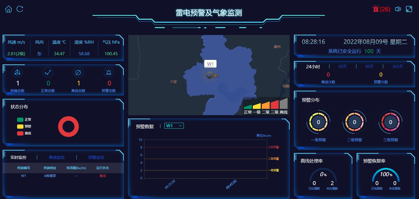 雷電預(yù)警監(jiān)測系統(tǒng)